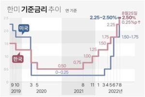 2022_한미,기금