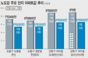 2022_실공개