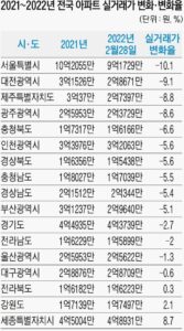 2023_실거래가