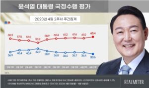 2023_윤,수행평가