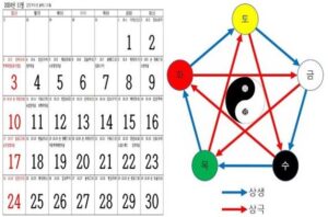 202411음양오행상생상극