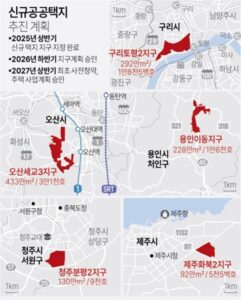 택지-추진